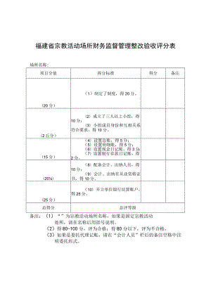 福建省宗教活动场所财务监督管理整改验收评分表.docx