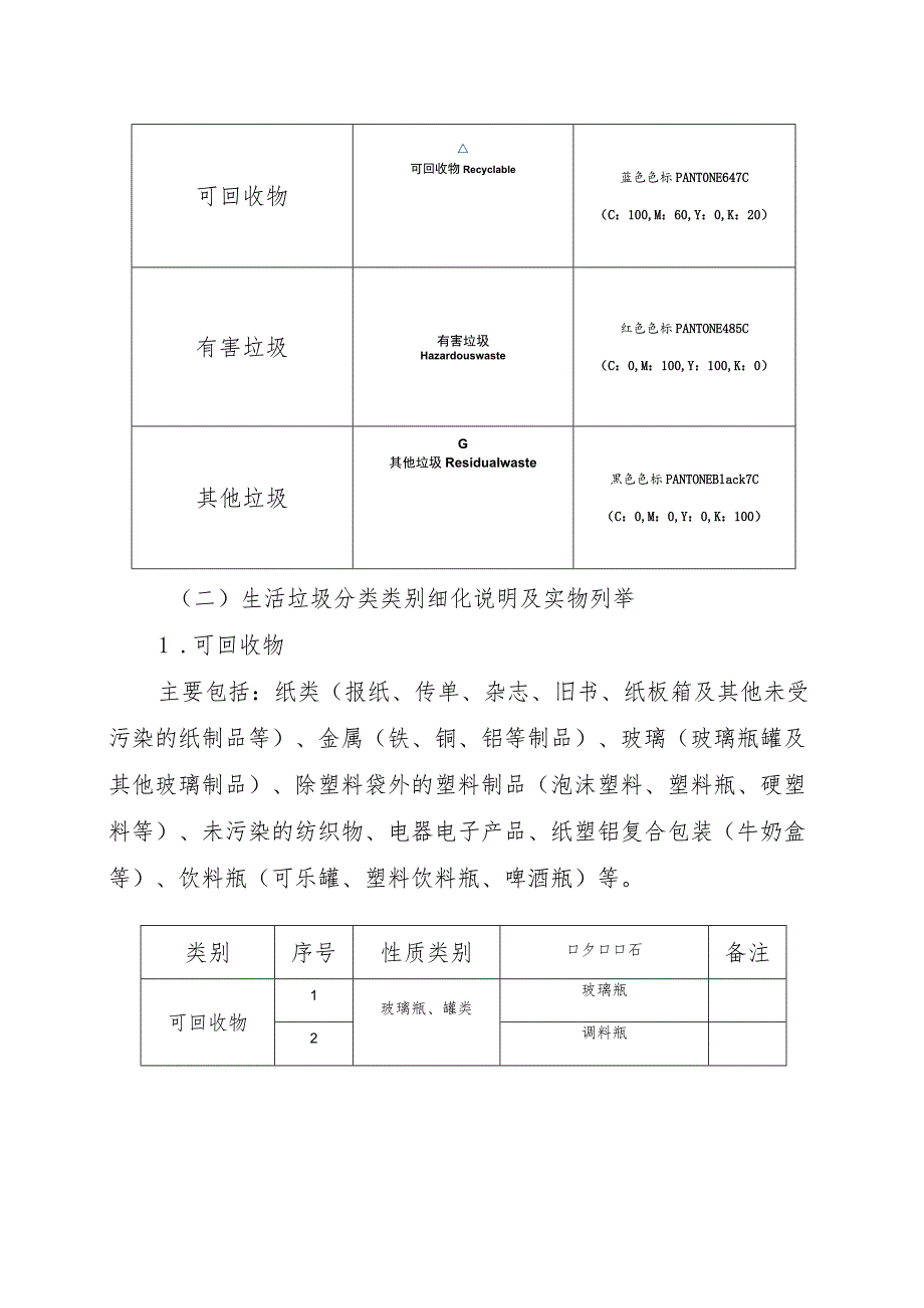 聊城管字〔2022〕17号聊城市生活垃圾分类指导目录.docx_第3页