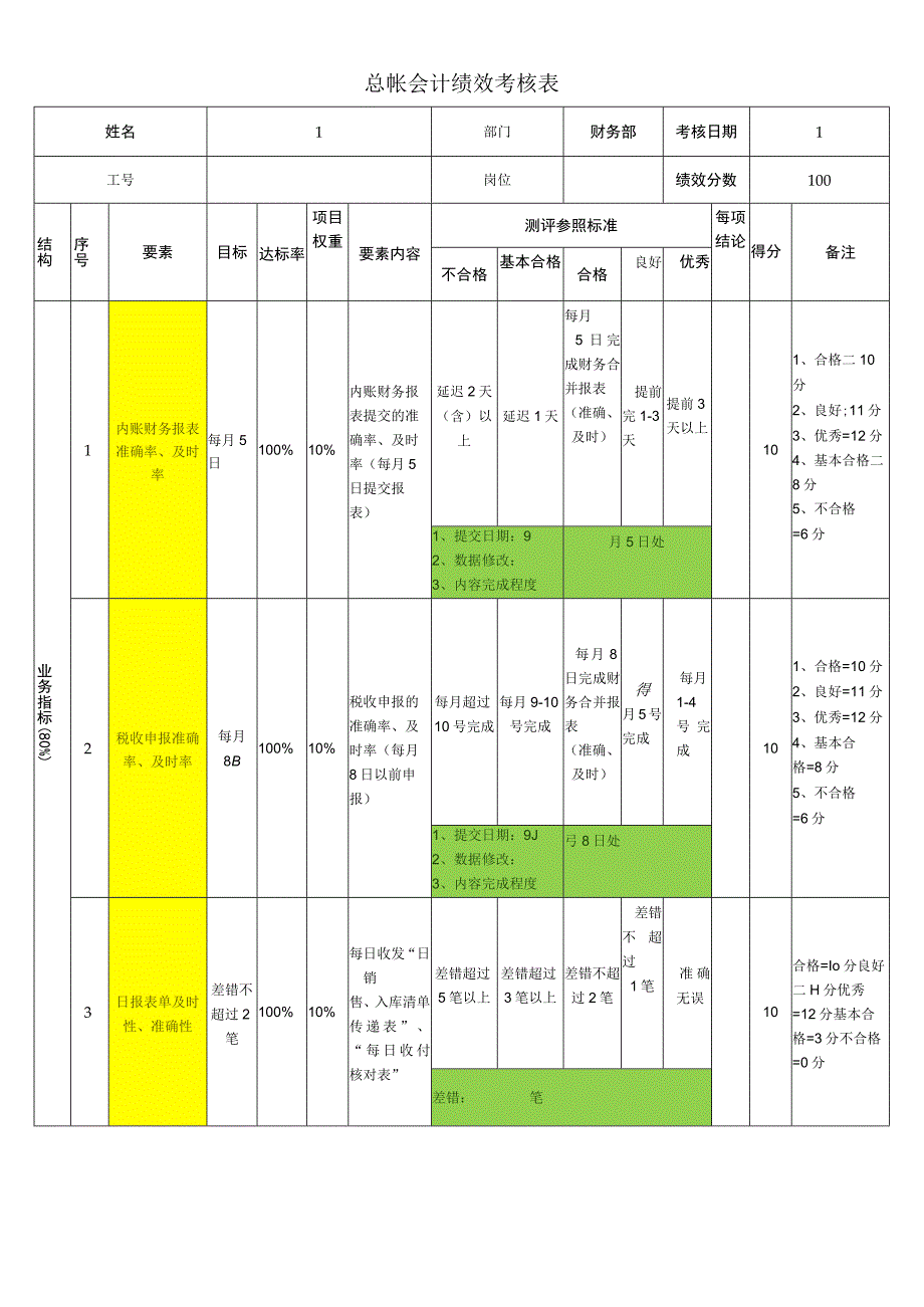 会计绩效考核表.docx_第1页