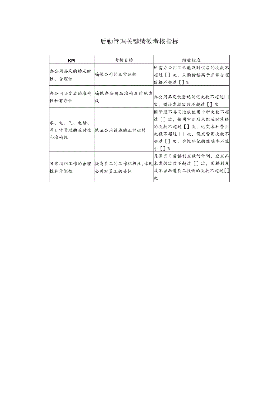 行政管理部关键绩效考核指标.docx_第2页