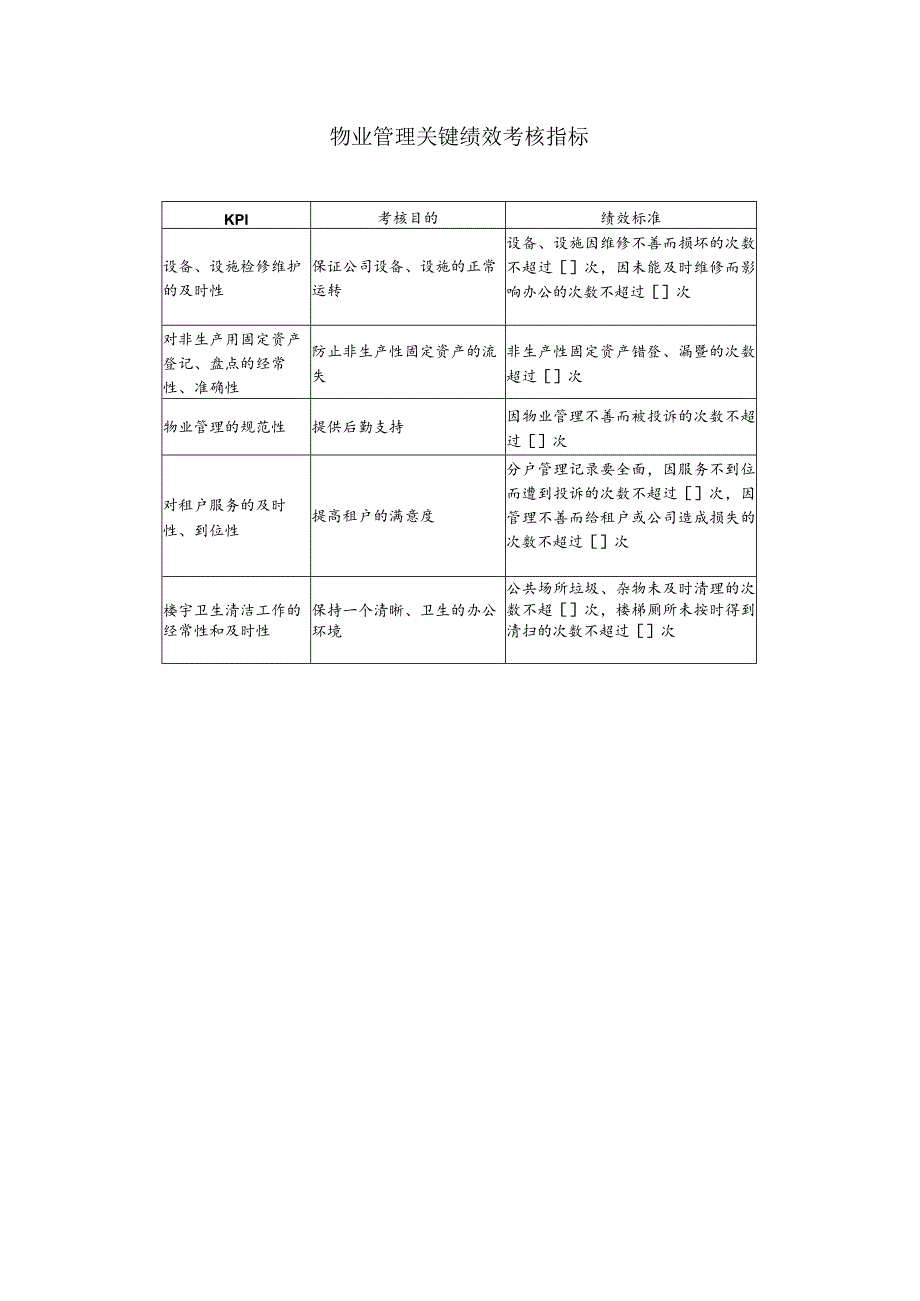 行政管理部关键绩效考核指标.docx_第3页