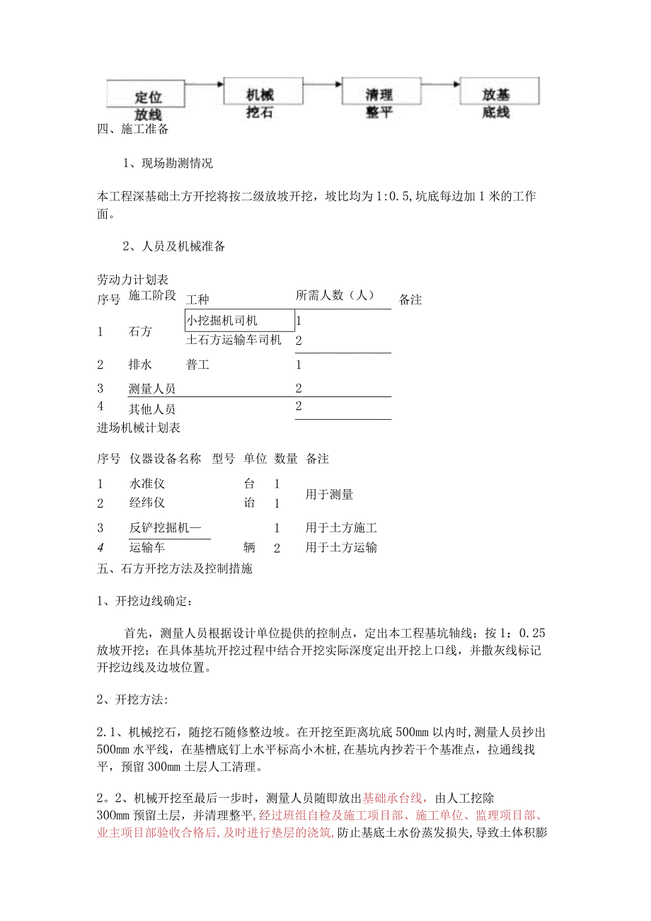 风电基础深基坑开挖紧急施工实施方案.docx_第2页