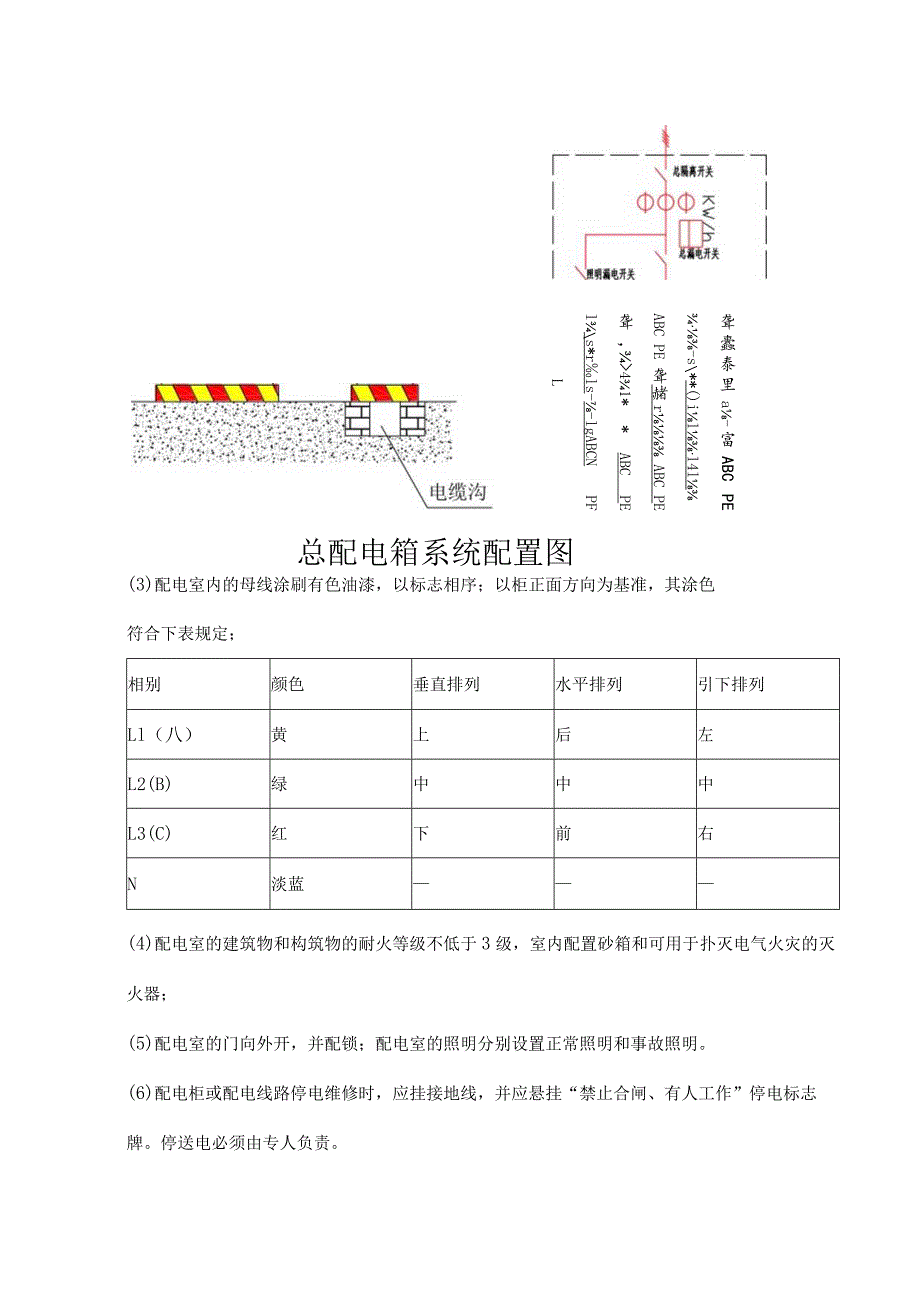 施工现场总配电室、配电箱、开关箱检查标准.docx_第2页