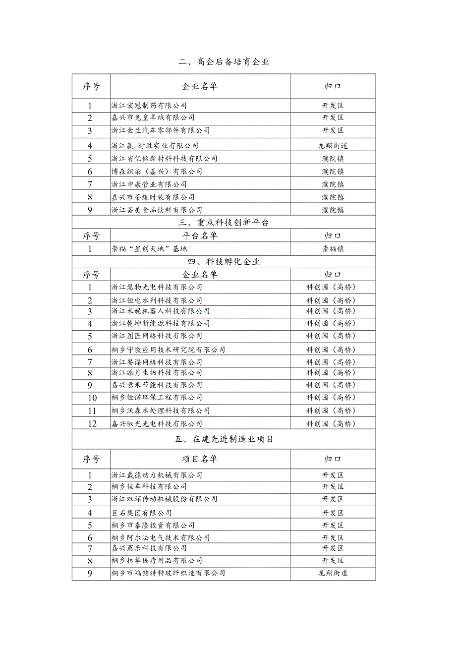 科技局联系服务企业平台分组表.docx_第2页