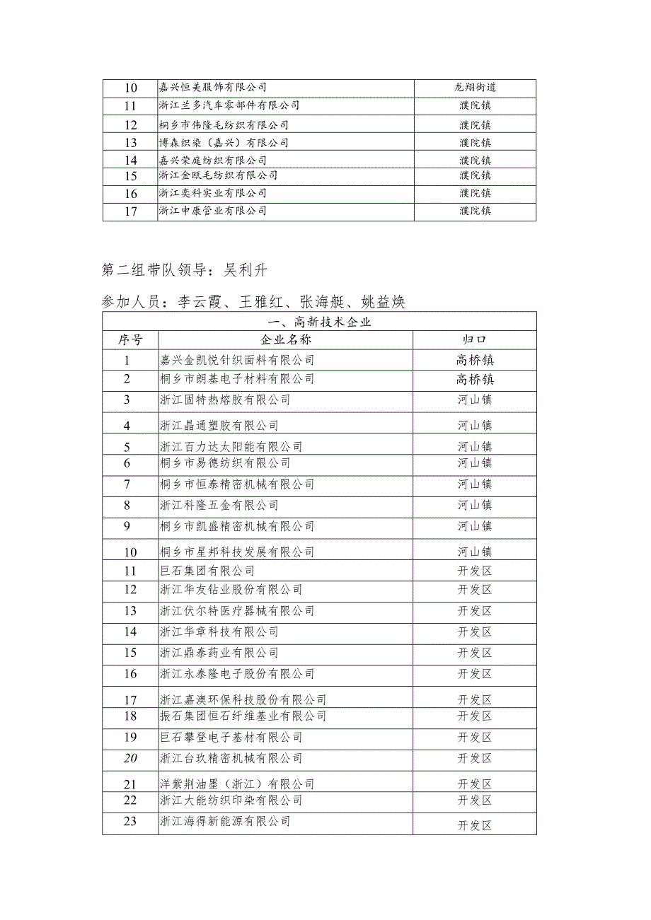 科技局联系服务企业平台分组表.docx_第3页