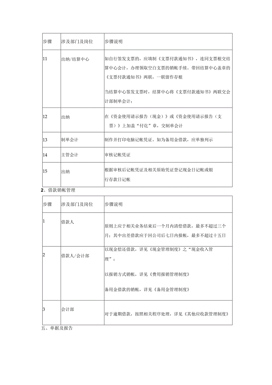 借款管理制度.docx_第3页