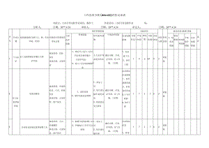 门站日常巡检作业危害分析评价记录表.docx