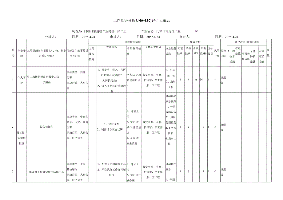 门站日常巡检作业危害分析评价记录表.docx_第1页