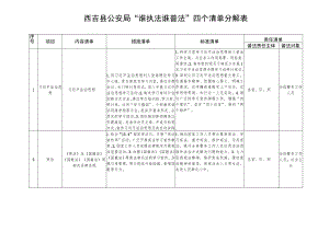 西吉县公安局“谁执法谁普法”四个清单分解表.docx