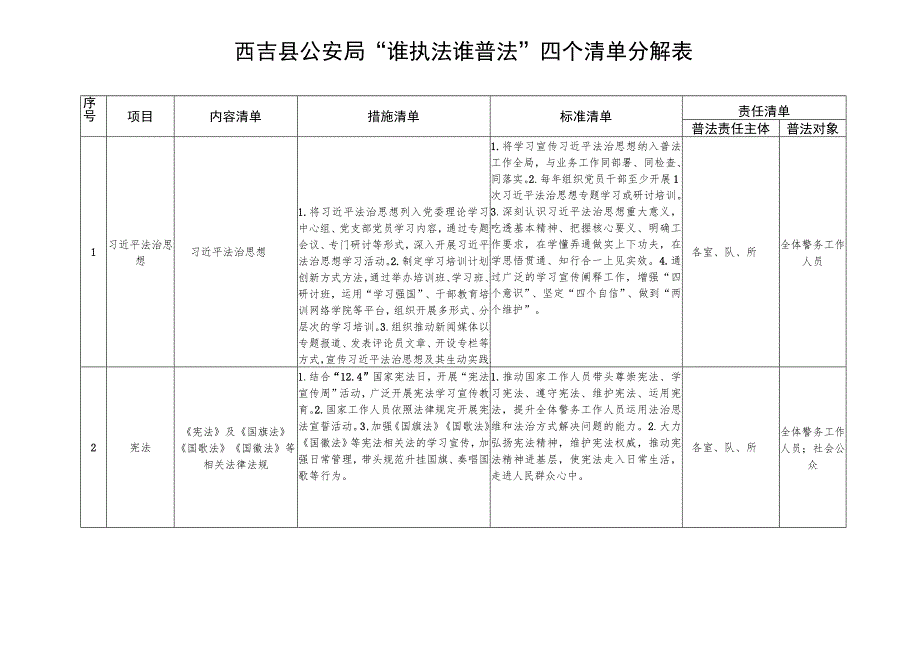 西吉县公安局“谁执法谁普法”四个清单分解表.docx_第1页