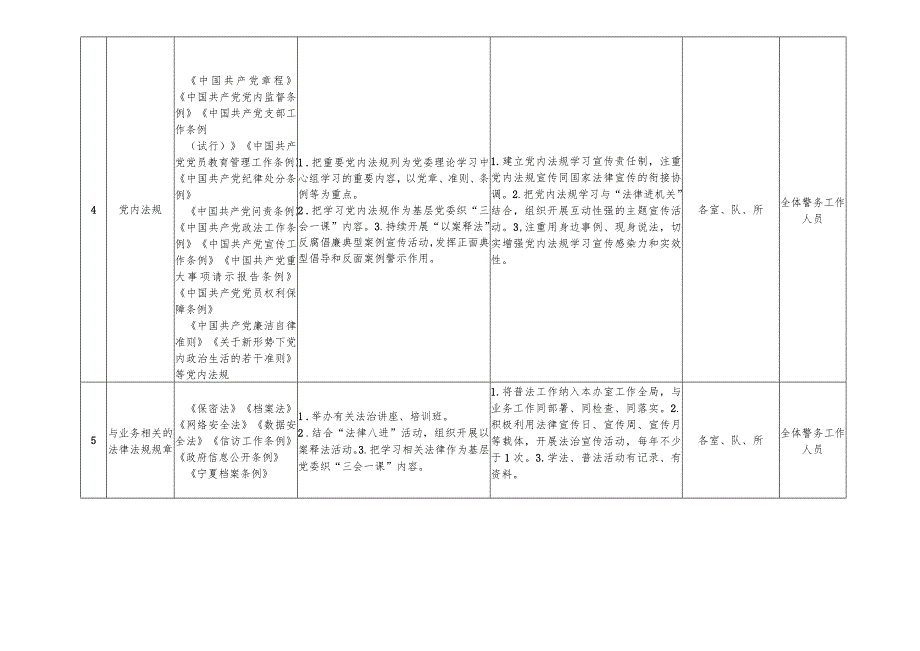 西吉县公安局“谁执法谁普法”四个清单分解表.docx_第3页