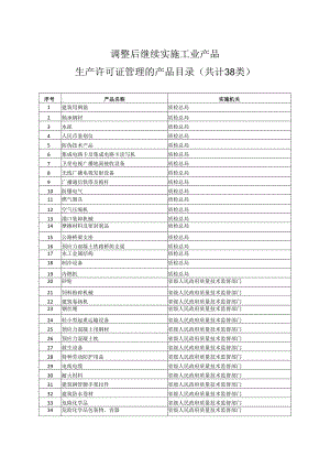 调整后继续实施工业产品生产许可证管理的产品目录共计38类.docx