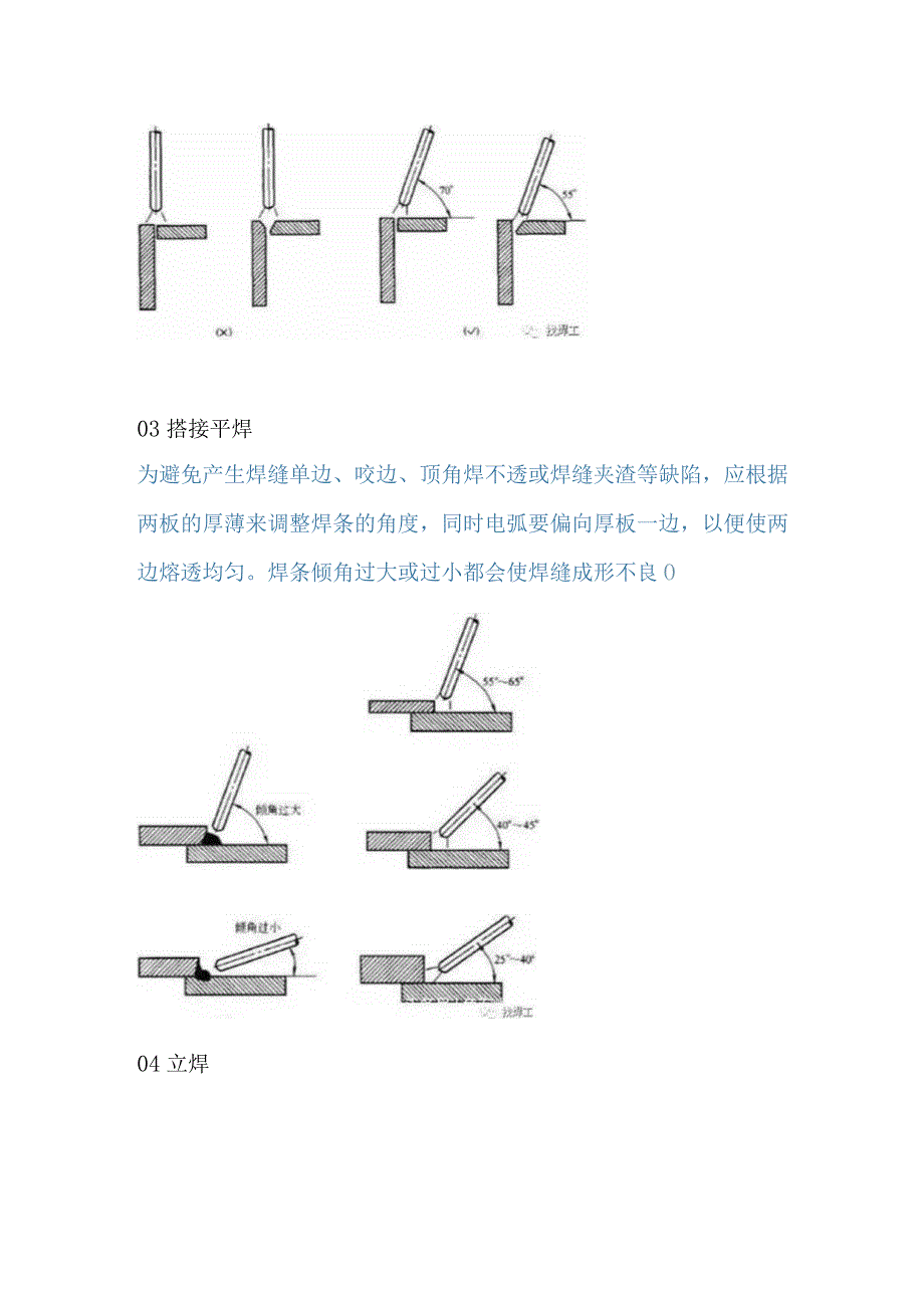 焊工各个位置焊接时的最佳运条角度.docx_第2页