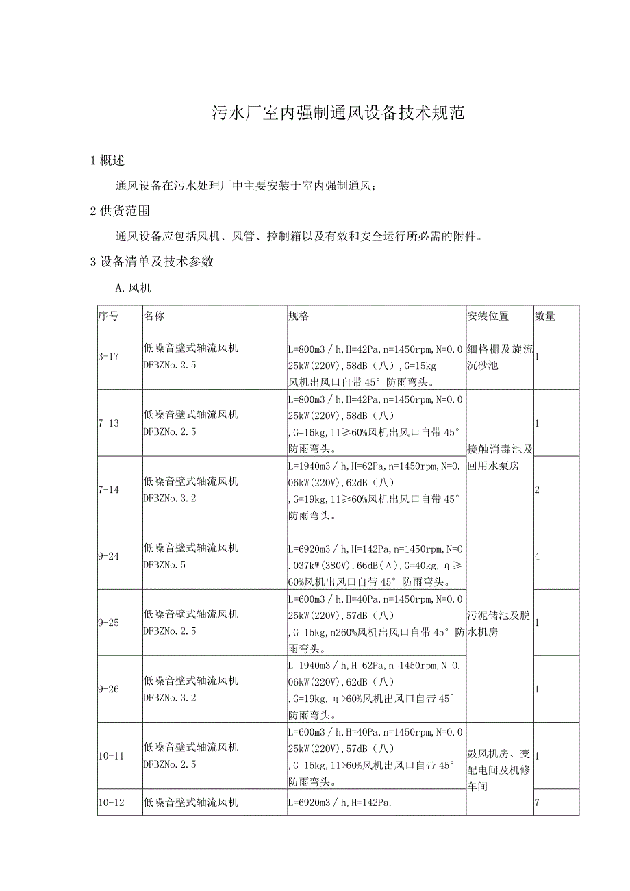 污水厂室内强制通风设备技术参数规范.docx_第1页