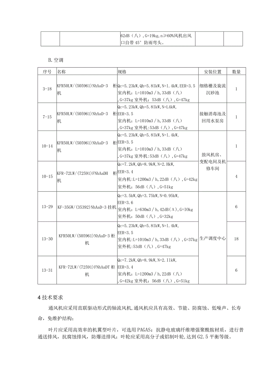 污水厂室内强制通风设备技术参数规范.docx_第3页