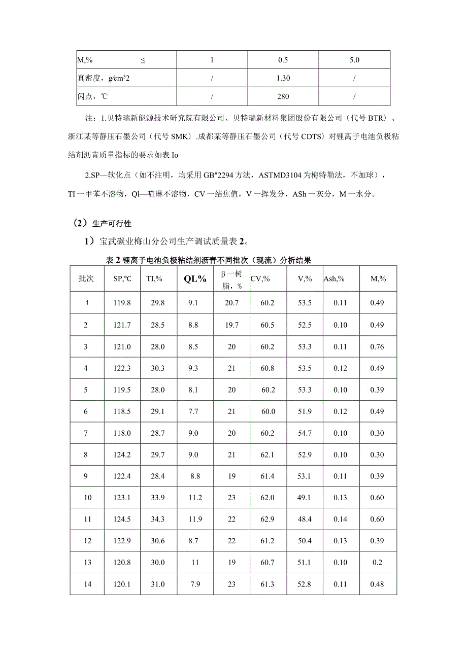 锂离子电池负极粘结剂沥青编制说明.docx_第3页