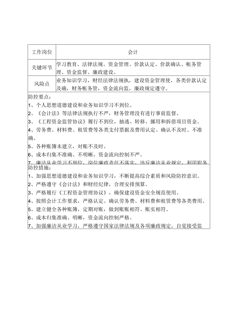 工程项目财务相关岗位廉政风险防控表.docx_第3页