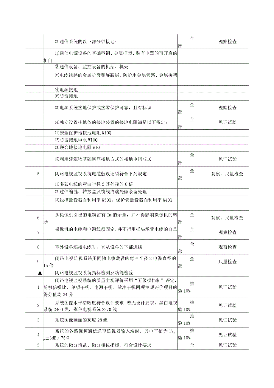 通信工程闭路电视监视系统监理专项检查项目及标准.docx_第3页