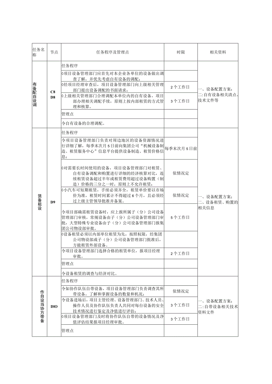 项目设备管理工作标准.docx_第2页