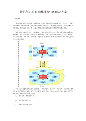 新思创办公自动化系统OA解决的方案.docx