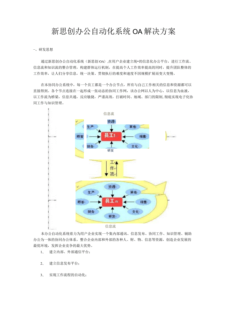 新思创办公自动化系统OA解决的方案.docx_第1页