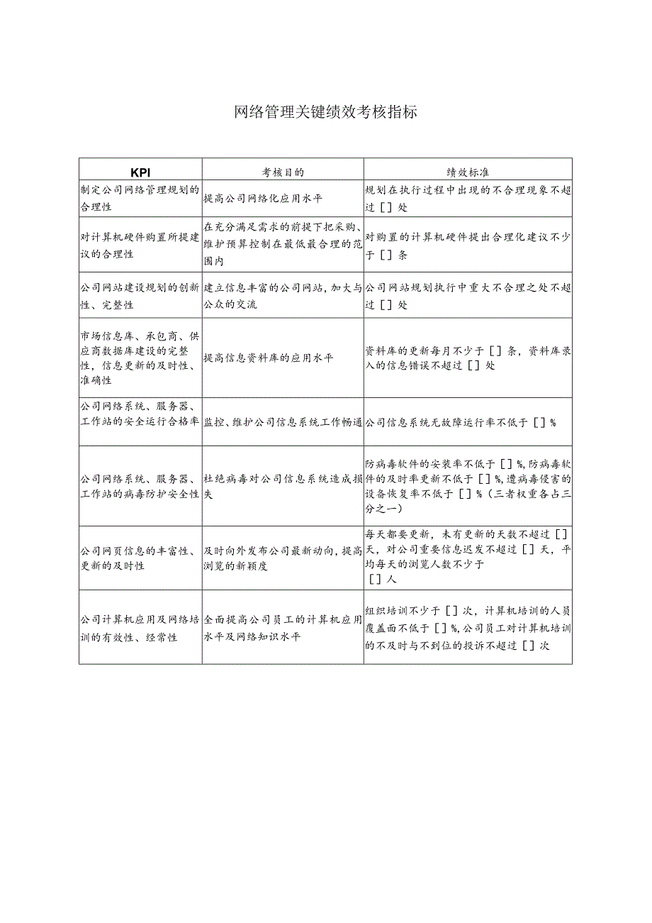 网络管理关键绩效考核指标.docx_第1页