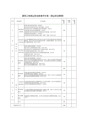 建筑工地扬尘防治检查评分表（扬尘防治管理）.docx