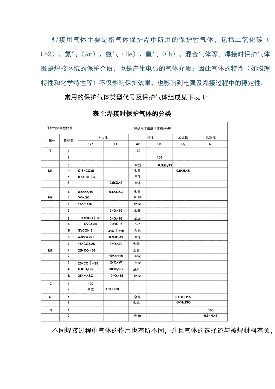 焊接保护气体的重要性.docx_第1页