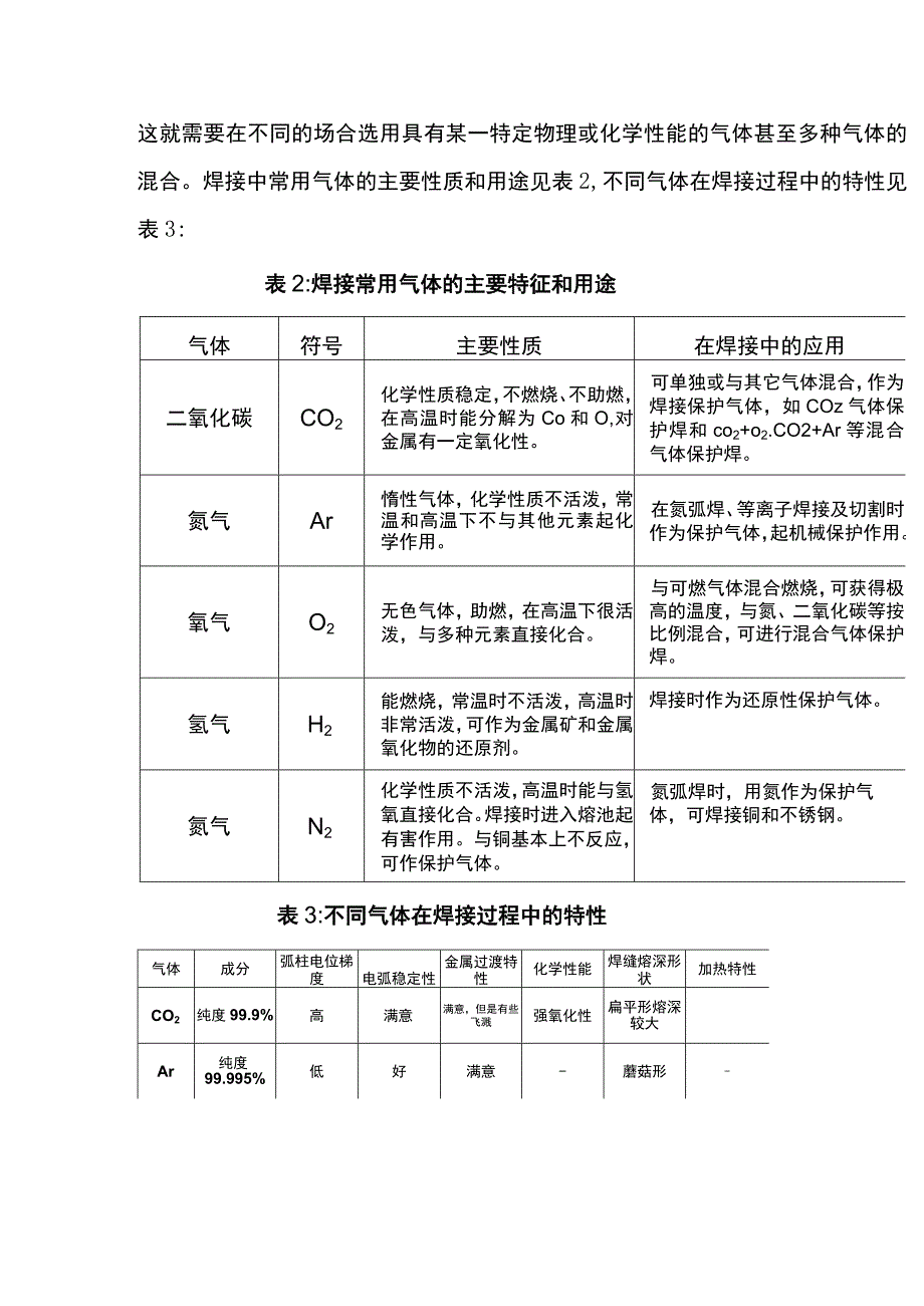 焊接保护气体的重要性.docx_第2页