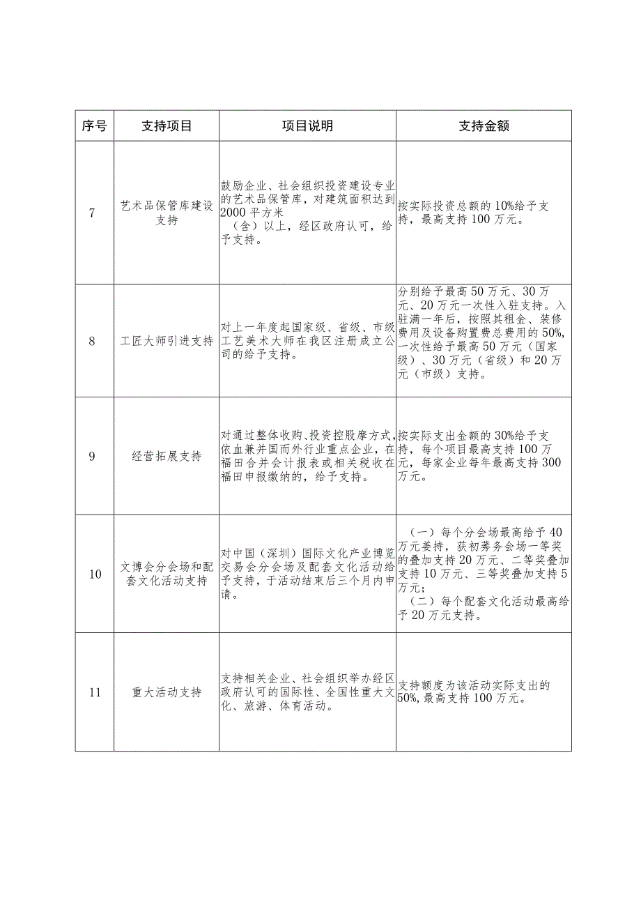 深圳市福田区支持文化旅游体育产业发展若干政策申请指南.docx_第3页