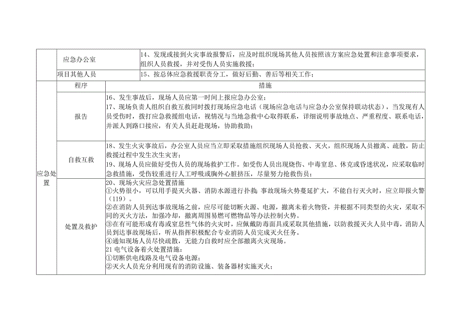 火灾事故处置方案.docx_第3页