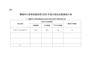 国务院第一巡查组召开安全生产大检查汇报会.docx