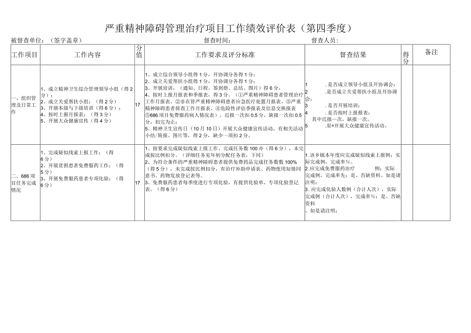 严重精神障碍患者管理治疗项目工作绩效评价表(第四季度).docx_第1页