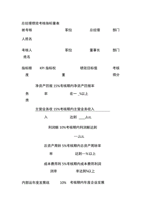 总经理绩效考核指标量表全.docx