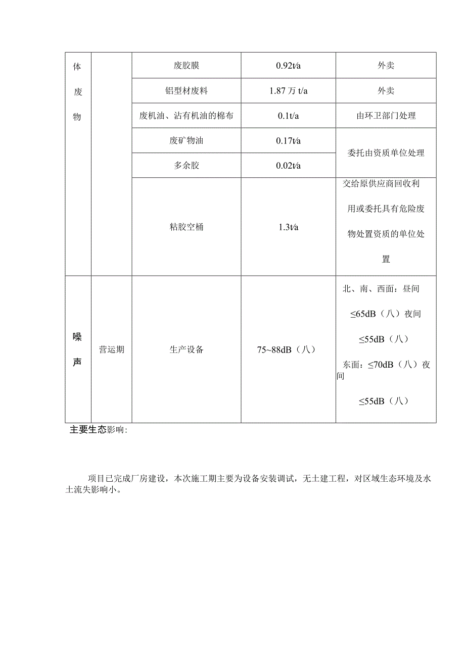 太阳能光伏建筑一体化及节能幕墙节能门窗生产基地工程项目主要污染物产生及预计排放情况.docx_第2页