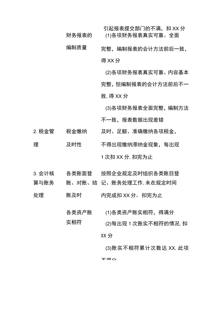 财务人员绩效考核暂行办法全.docx_第3页