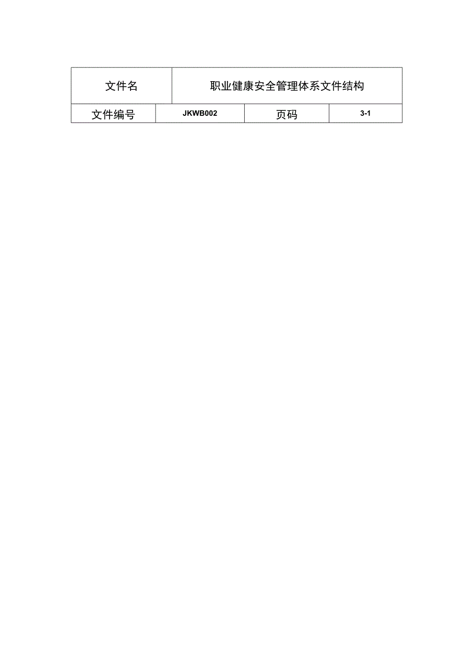 职业健康安全管理体系结构.docx_第1页