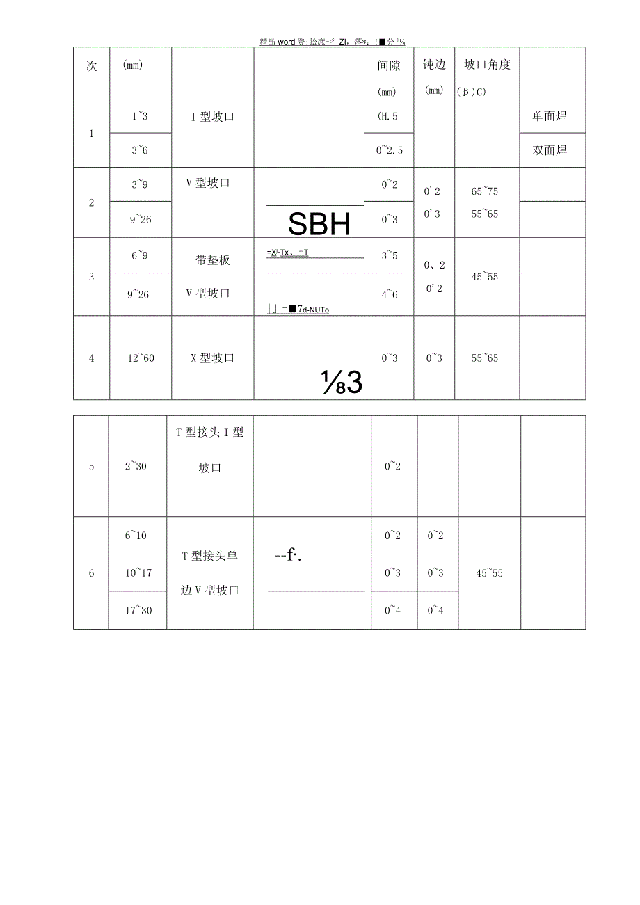 关键工序(焊接)作业指导书.docx_第3页