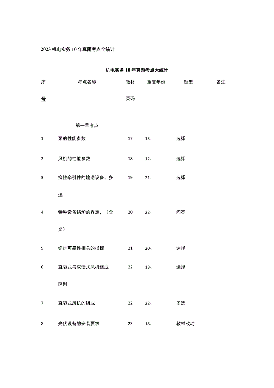 2023机电实务近10年真题考点全统计全.docx_第1页