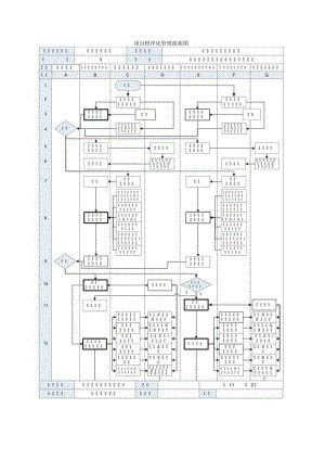 项目程序化管理流程图.docx