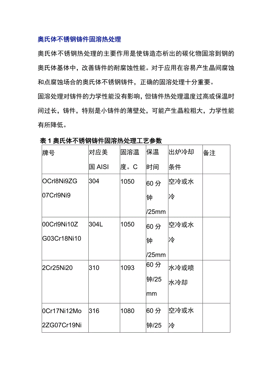 常见铸钢件的热处理工艺参数参考.docx_第1页