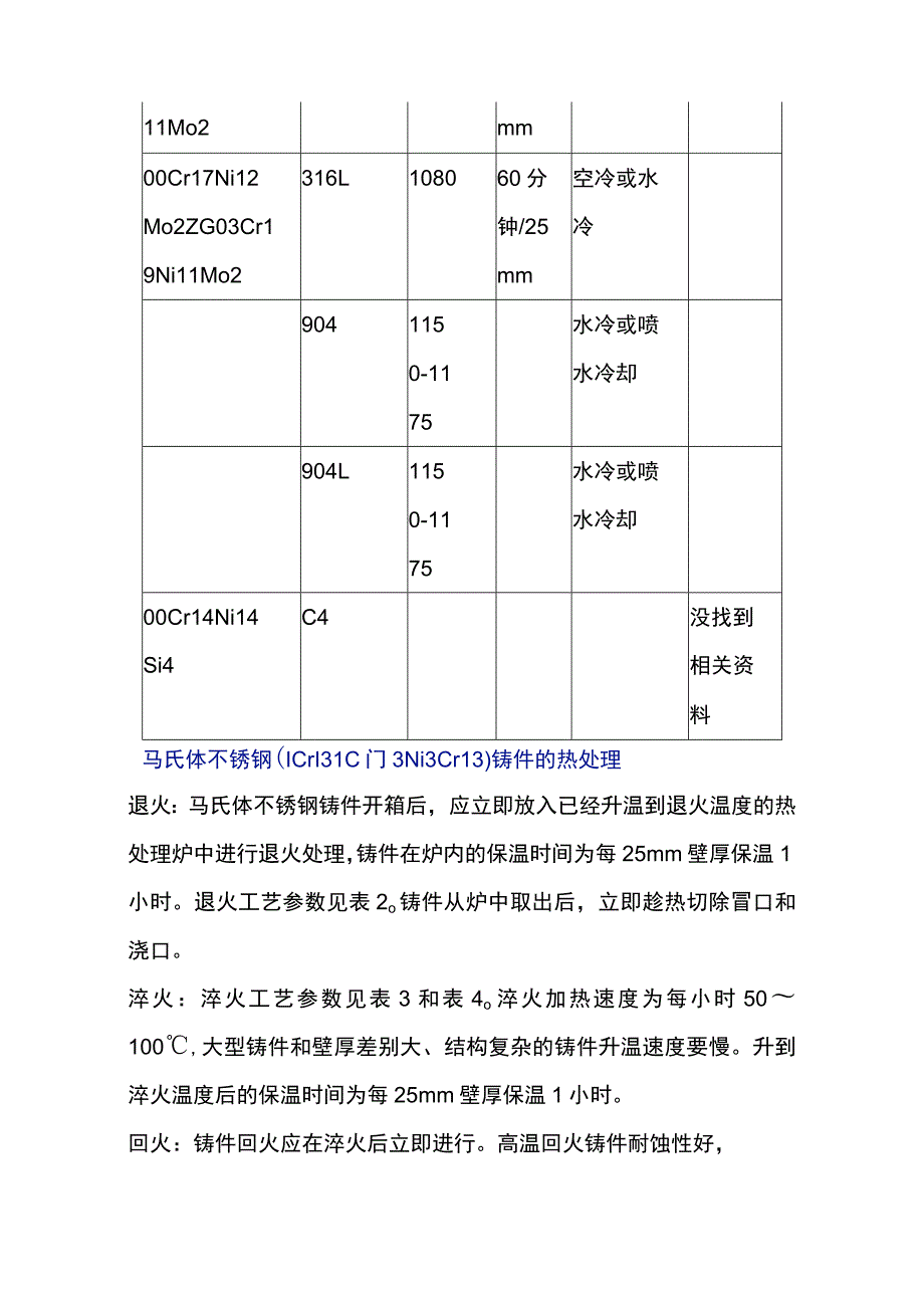 常见铸钢件的热处理工艺参数参考.docx_第2页