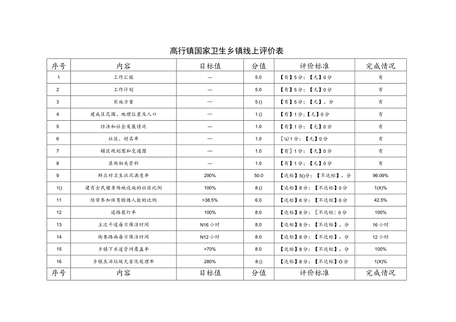 高行镇国家卫生乡镇线上评价表.docx_第1页