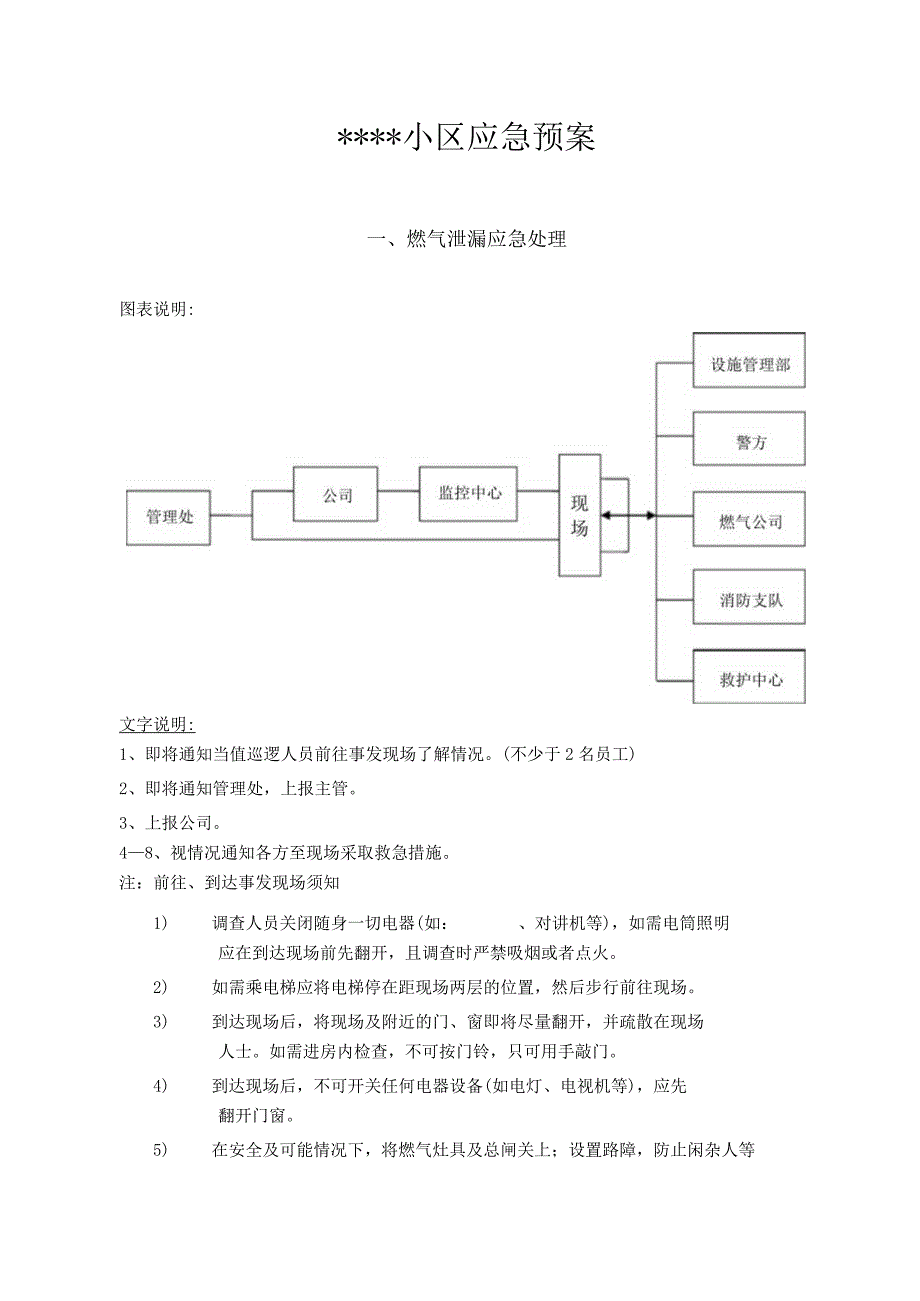 物业小区应急预案.docx_第1页