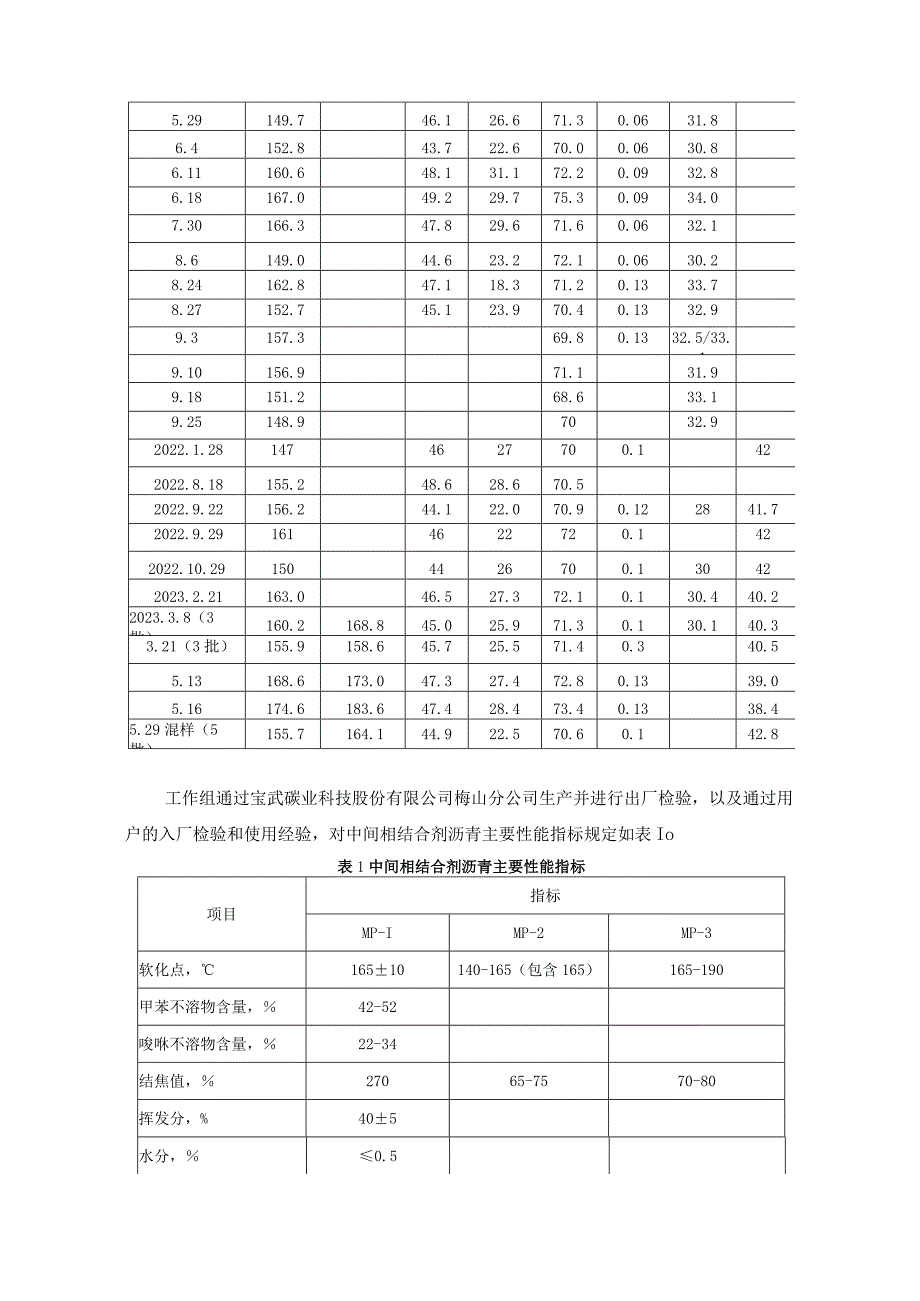 中间相沥青编制说明.docx_第3页