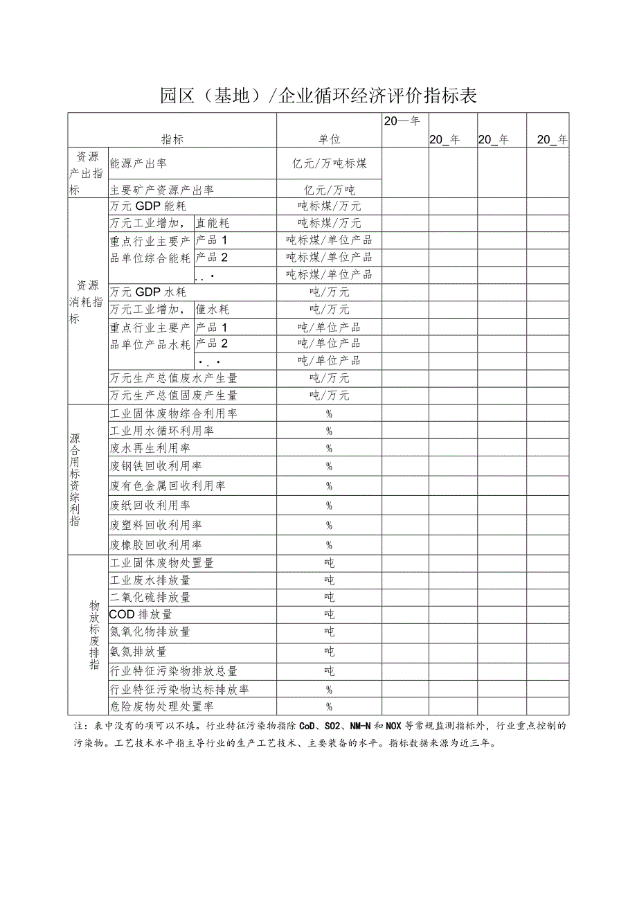 省级园区（基地）、企业循环经济评价指标表.docx_第1页