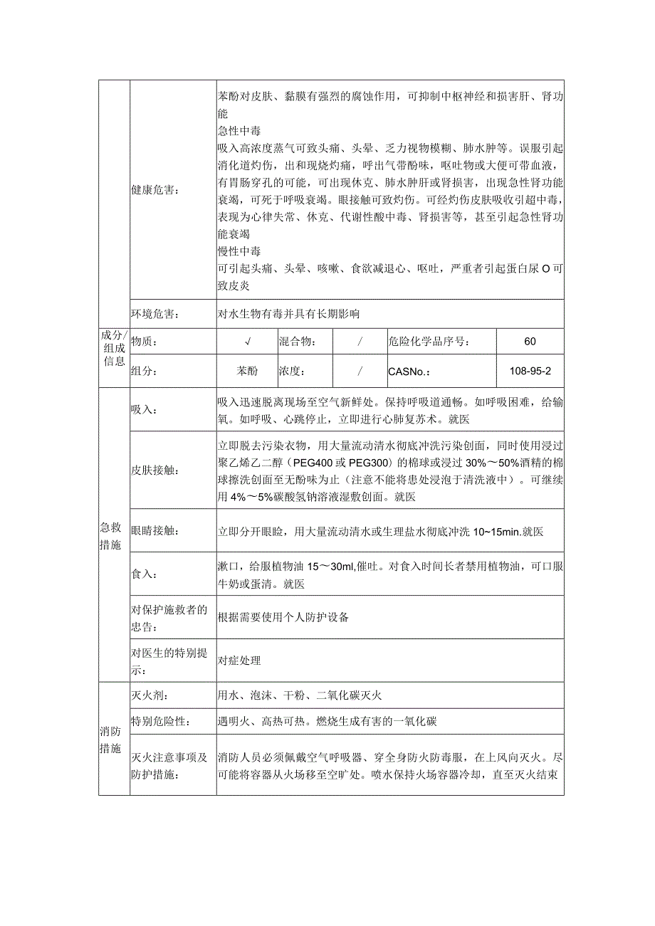 苯酚的安全技术说明书.docx_第2页