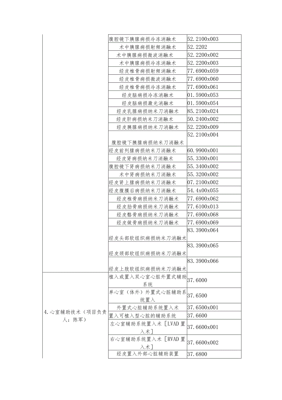 深圳宝安区人民医院限制类医疗技术二级目录2022版修订.docx_第3页