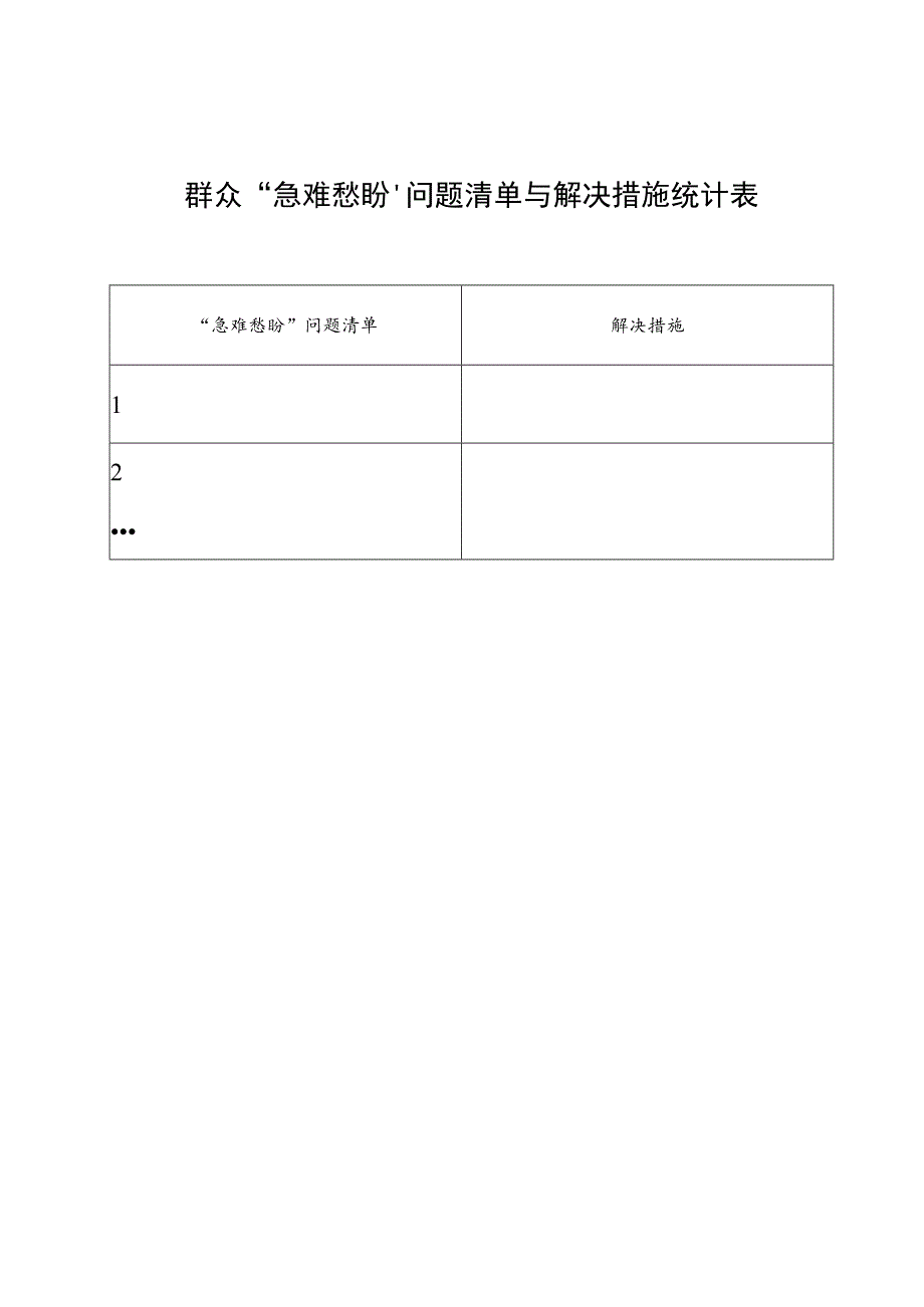 群众“急难愁盼”问题清单与解决措施统计表.docx_第1页