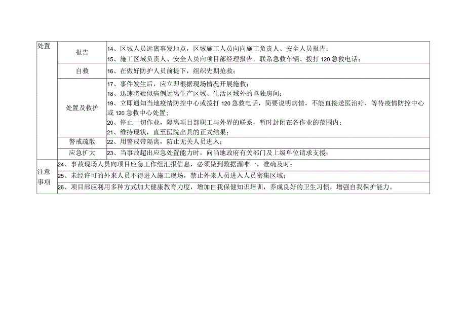 急性传染病处置方案.docx_第3页